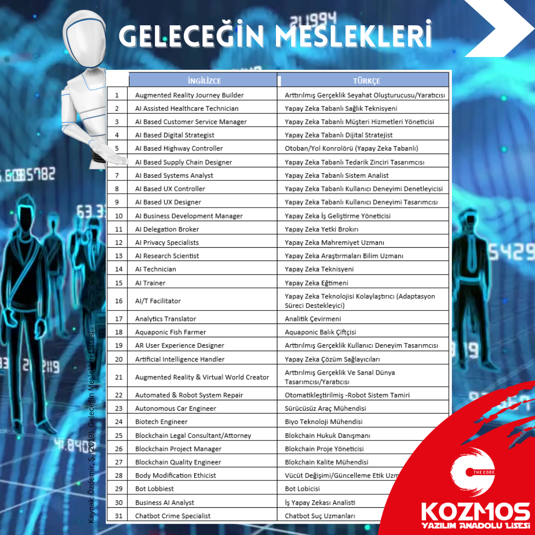 Geleceğin Meslekleri: Hangi Alanlara Yönelmelisiniz?