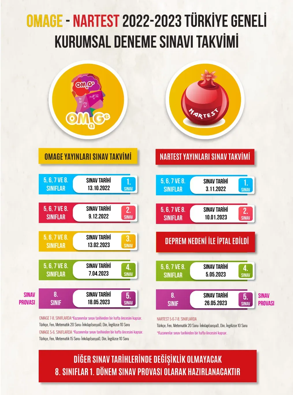 Sınav Takvimi: 26-27 Nisan Sınavları Hakkında Bilgi