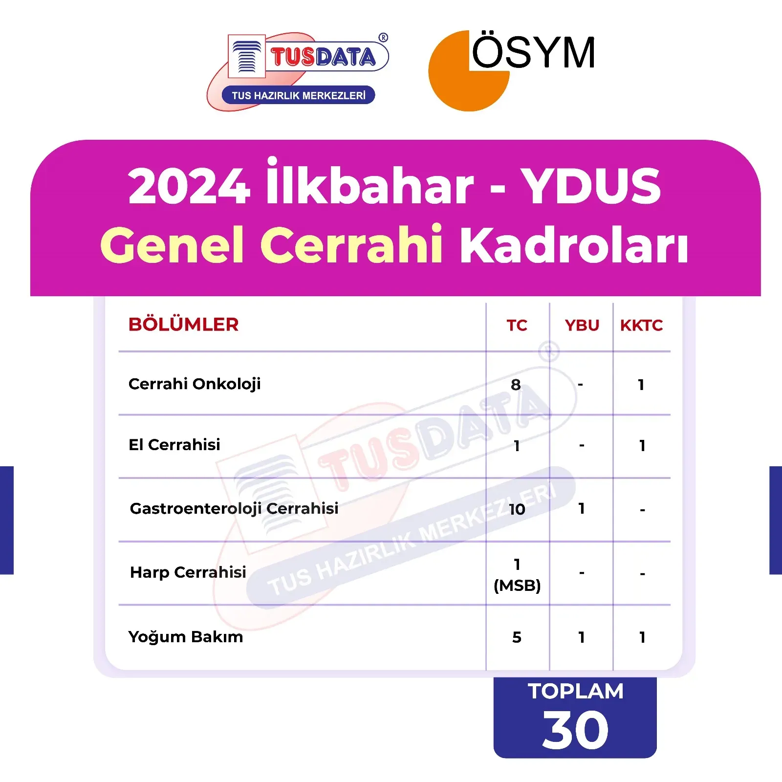 YDUS 2024 Ek Tercih Sonuçları: Sorgulama Nasıl Yapılır?