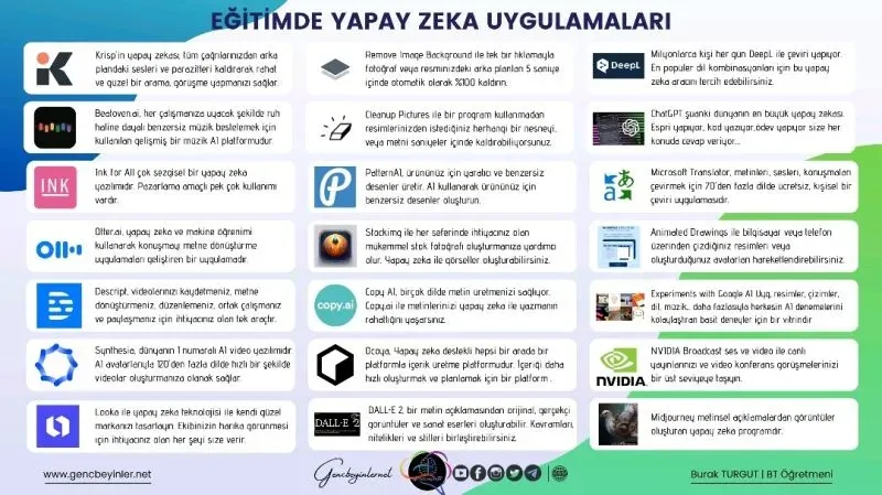 Eğitimde Yapay Zeka Uygulamaları: Sınıflara Öncü Araçlar