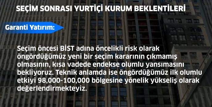 Küresel Piyasalarda Dalgalanma! Yatırımcılar İçin Kritik Uyarılar