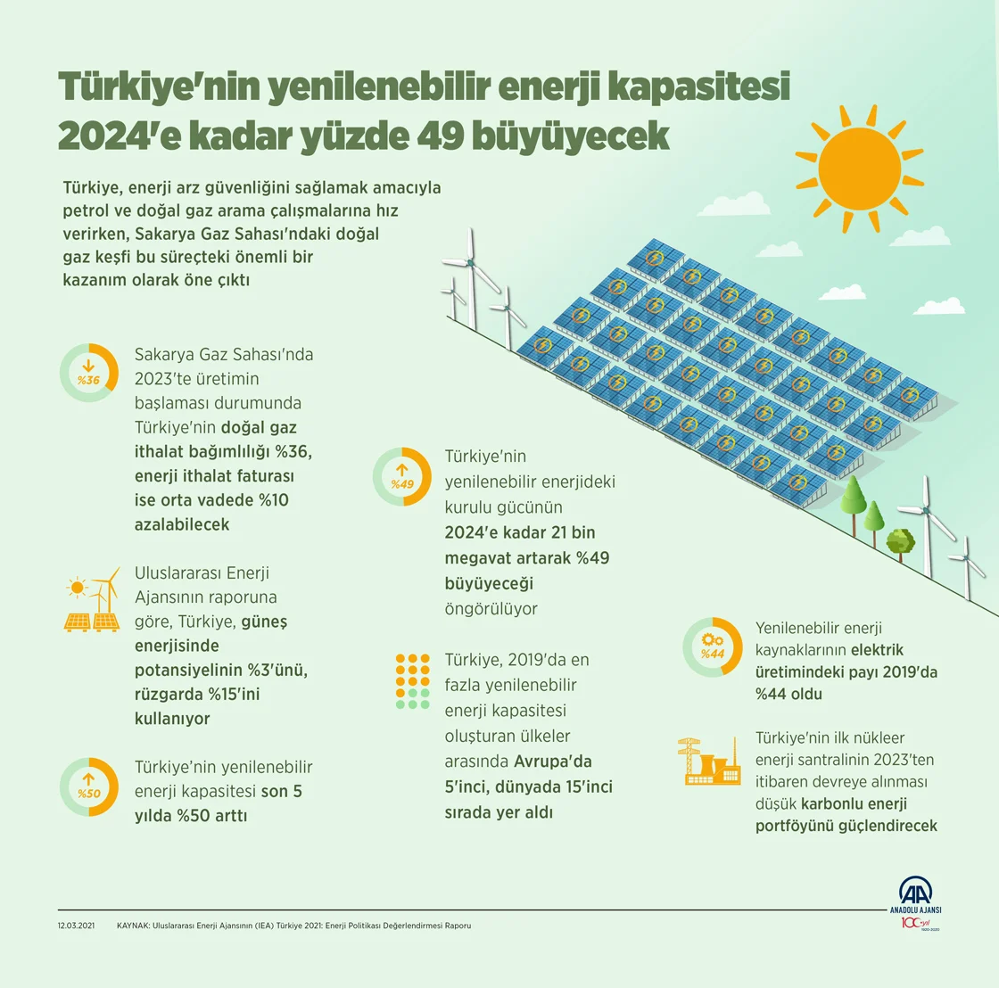 Yenilenebilir Enerji Kaynakları: Küresel Isınmayı Durdurmak İçin Bir Umut Mu?