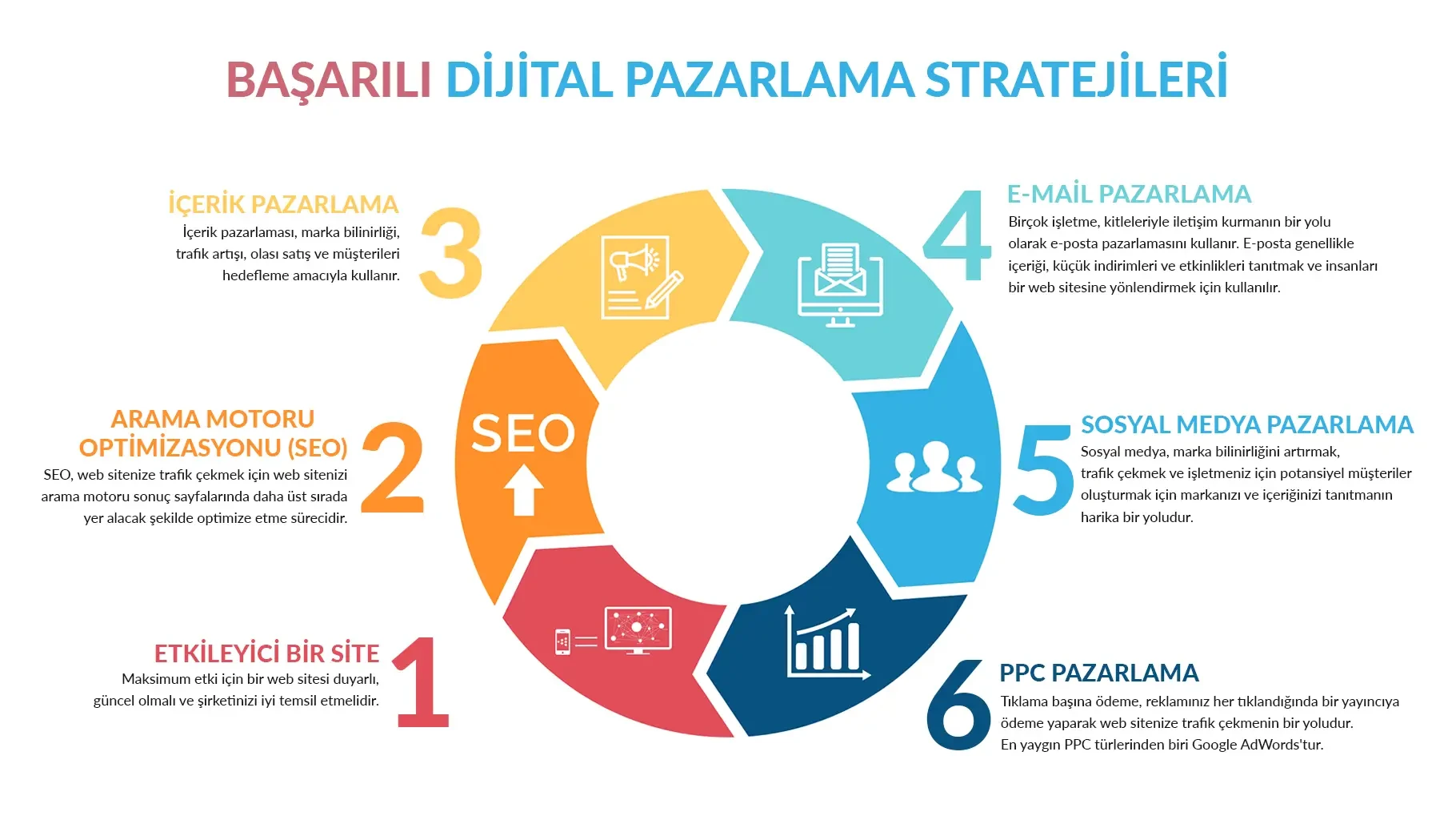 Dijital Dünyada İşletmeler için Dijital Pazarlama Stratejileri