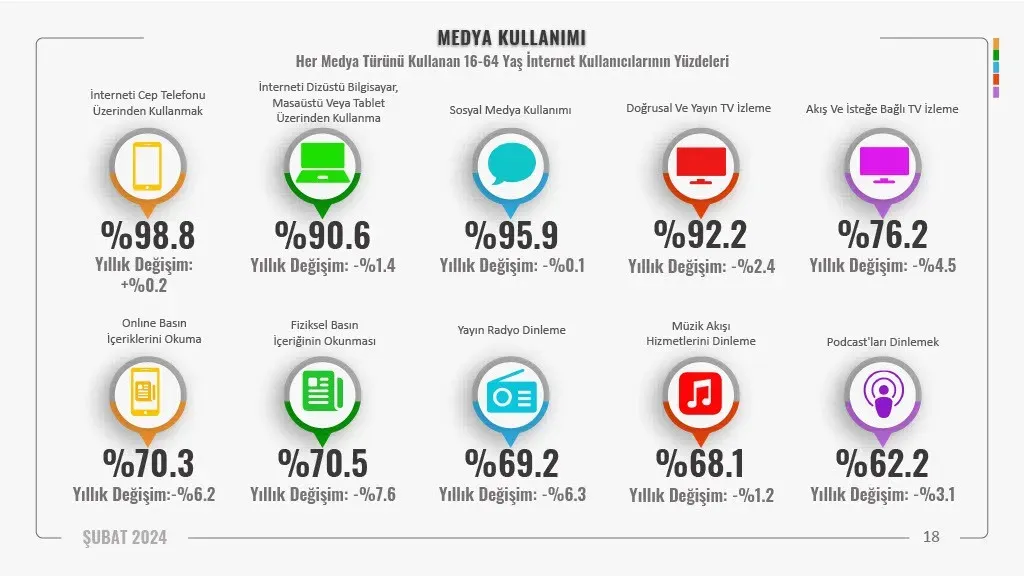 Dijital dünyada mobil kullanım: Uygulamalar ve Stratejiler