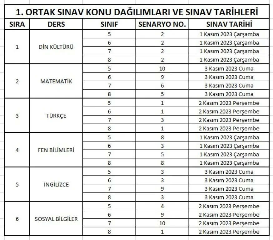 Ortak Sınav Tarihleri: MEB 2024-2025 Dönemi