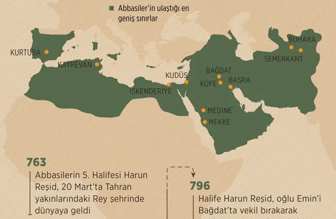İslam Coğrafyası ve Cumhurbaşkanı Erdoğan'ın Vurguları