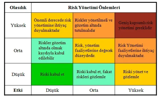 Yatırım çeşitliliği ve risk yönetimi: Finansal özgürlük