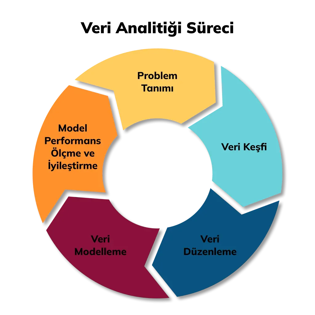 Veri Analitiği: KPI'lar ve Raporlama İçin Başlangıç Rehberi