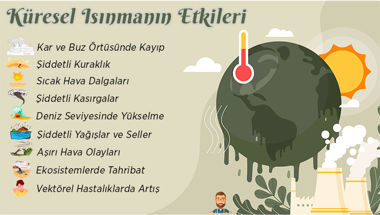 Küresel Isınmanın Türkiye’ye Etkileri Ve Alınması Gereken Önlemler