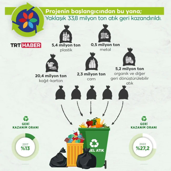 Sıfır Atık Hareketi: Doğayı Koruma Konusunda Bireysel Adımlar