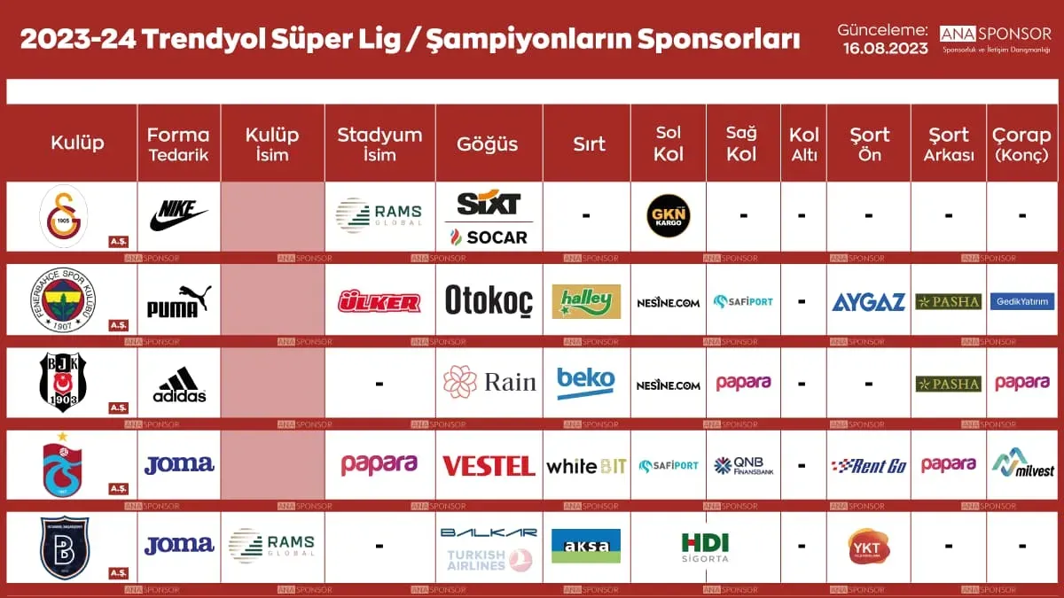 Sponsorluklar ve Yatırımlar: Spor Kariyerinizi Güçlendirme