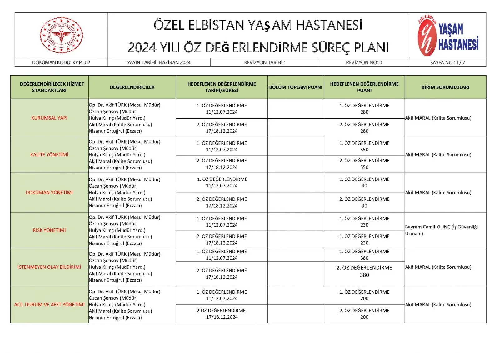Yaşam Planı Nasıl Kurulur: Hedefler, Rutinler ve Motivasyon