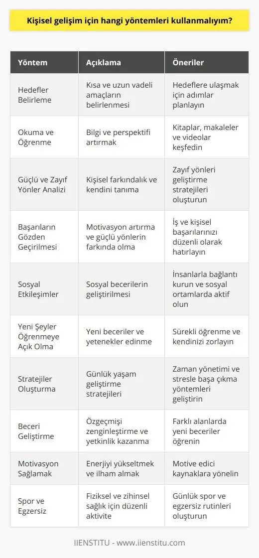 Eğitimde Kişisel Gelişim İçin Stratejiler: Hedeflere Ulaşın