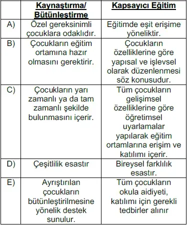 Eğitimde Erişim ve Kapsayıcılık: Herkese Fırsatlar