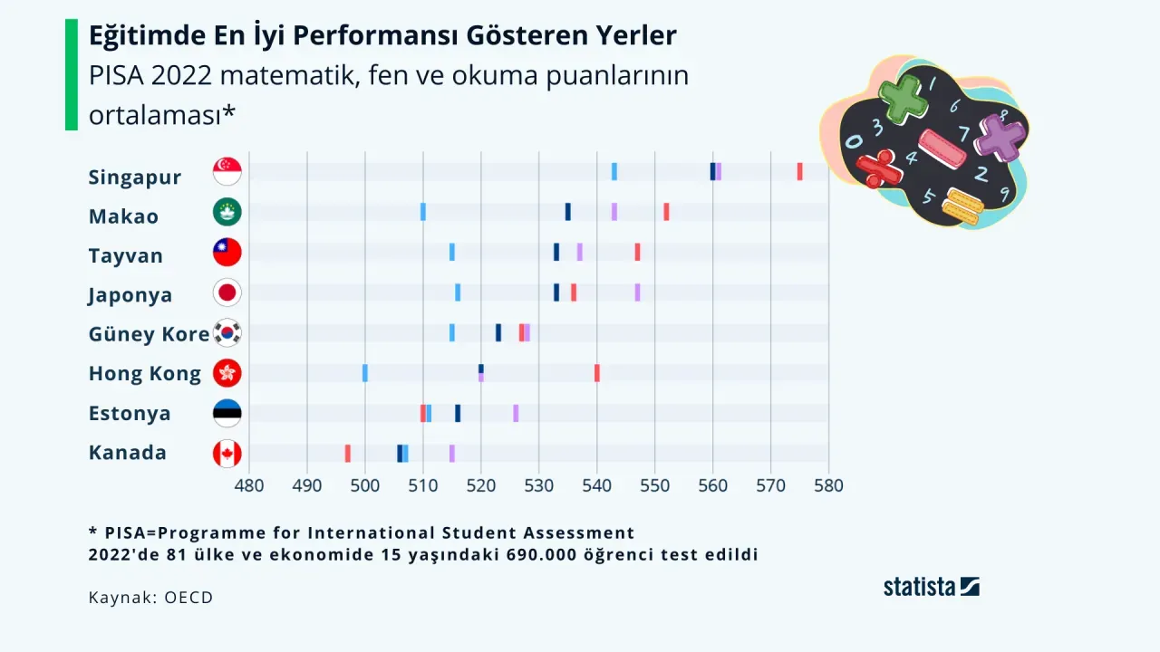 Eğitimde Küresel Trendler: Sınıf İçi Öğrenme Modelleri