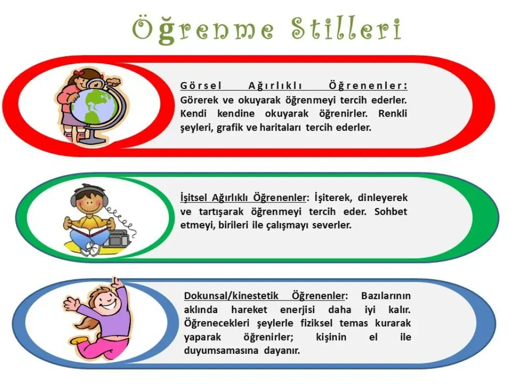 eğitimde öğrenme stilleri: görsel, işitsel ve kinestetik