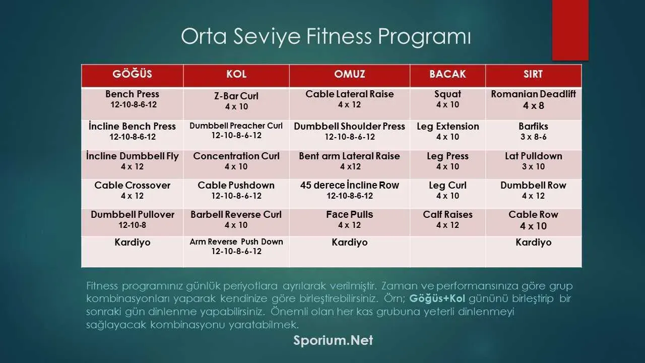 4 haftalık spor planı: yeni başlayanlar için sonuç rehberi