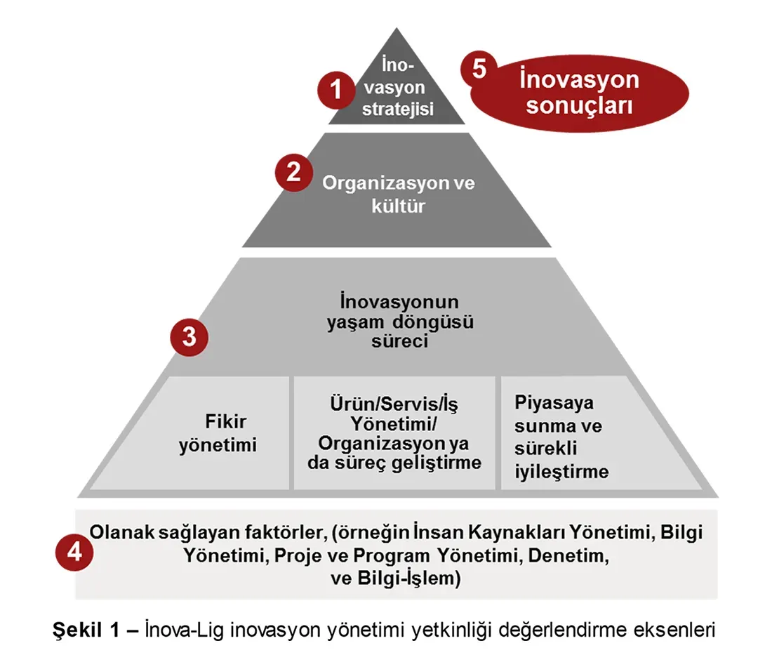 Yaşam Hedefleri Oluşturma: Başarıya Giden Stratejiler