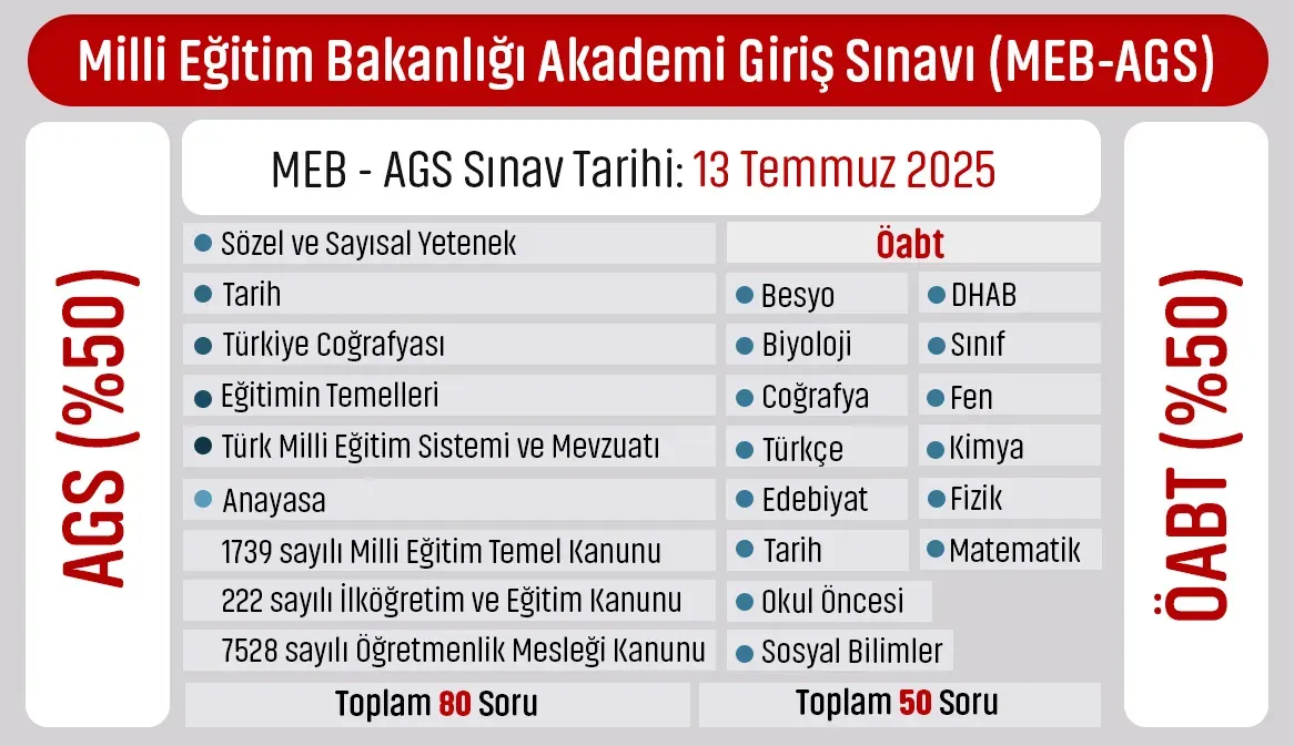 2025 AGS sonuçları ne zaman açıklanacak?