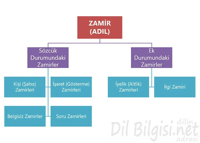 Yaşamı Zenginleştiren 15 Adım: Yaşam Kalitenizi Artırın