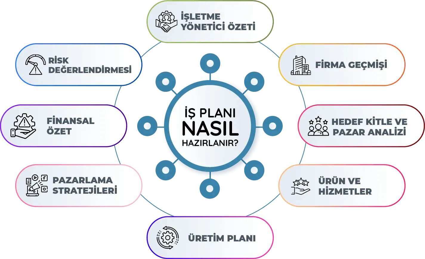 Yaşam Planı Nasıl Hazırlanır: Adım Adım Rehber ve İpuçları