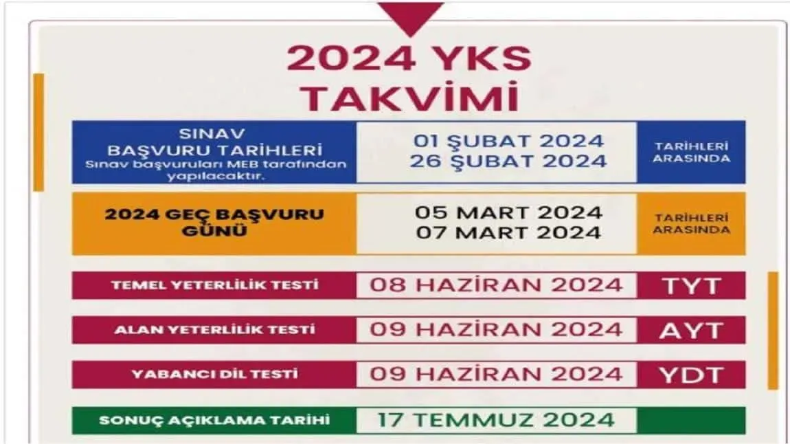 YKS Tercihlerinin Takvimi: 2025 Süreci ve Detaylar