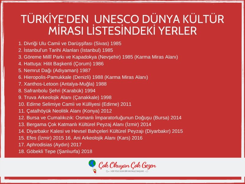 Unesco Dünya Mirası Listesindeki Eşsiz Yerler