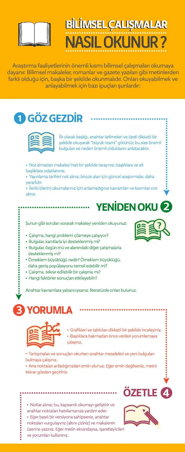 Bilimsel Makaleler Nasıl Okunur: Başlangıç Rehberi