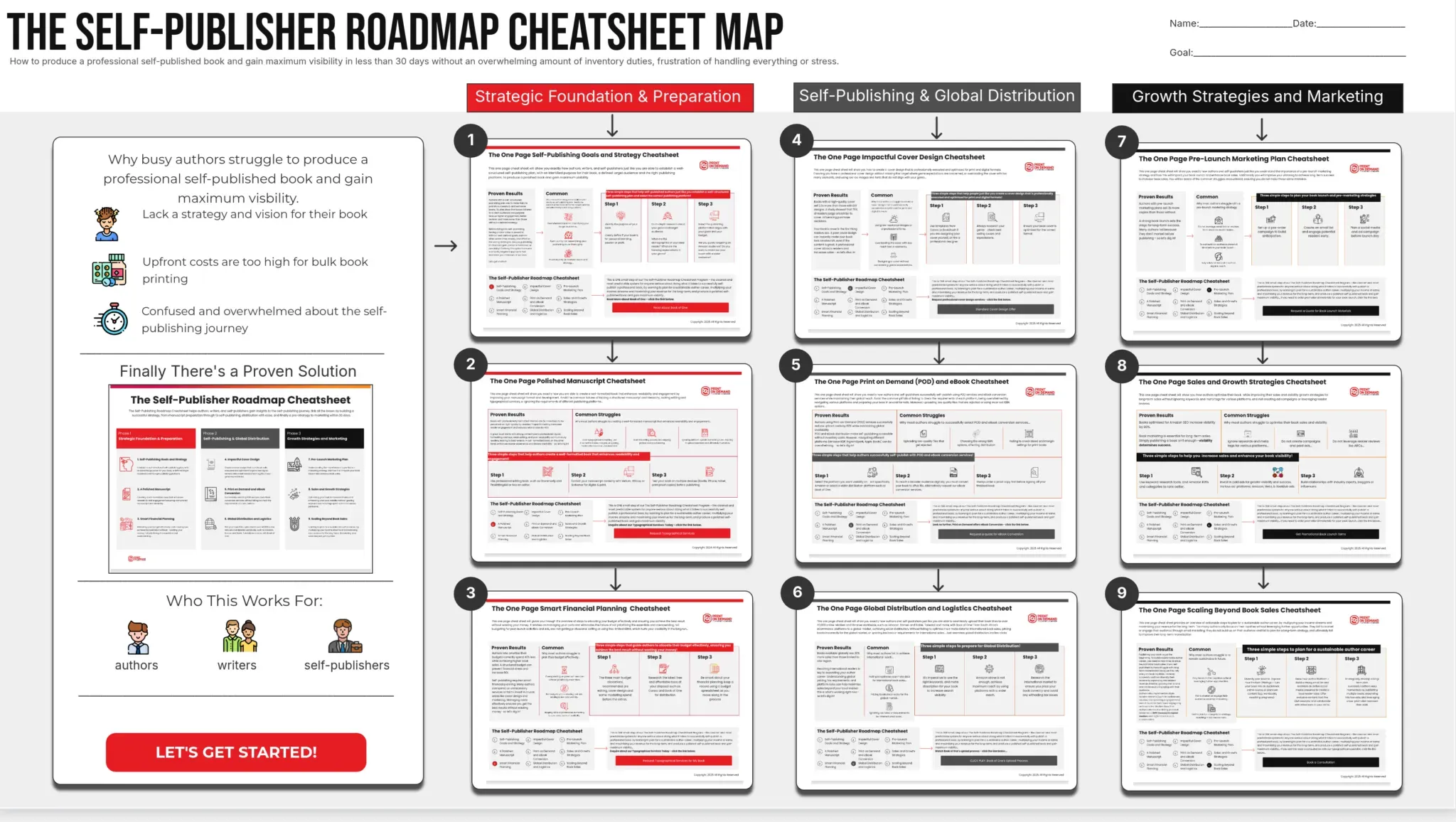 30-day Print on Demand Roadmap: From Idea to Launch