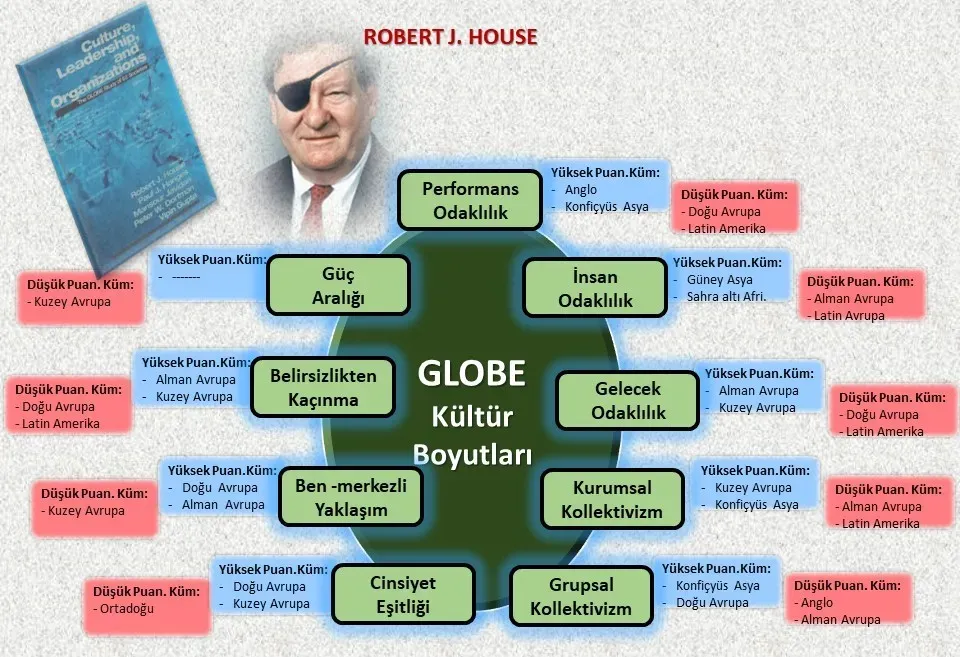 Küresel Kültür: Birleşen Dünyamız ve Kültürel Dinamikler
