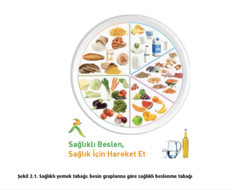 Sağlık ve Beslenme Rehberi: Hangi Yiyecekler Sağlığa Faydalı
