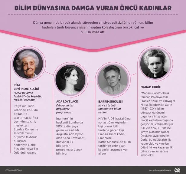 Kadın Bilim İnsanları: İlham Veren Başarı Hikayeleri