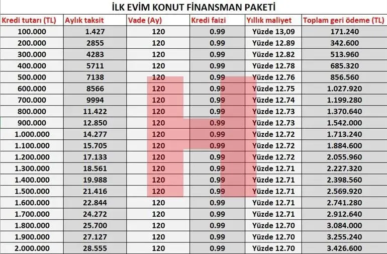 Türkiye'deki 2025 trendleri: Kültür ve sanatın yeni yönleri