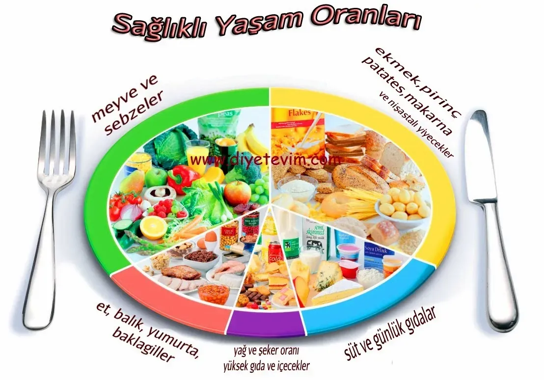 Sağlık ve Beslenme: İşlenmiş Gıdalardan Uzak Durmanın Yol