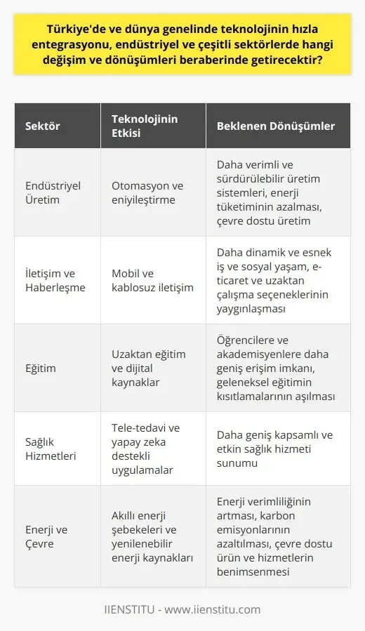 Teknolojinin Dönüşüm Süreçleri: İş Dünyasında Etkisi