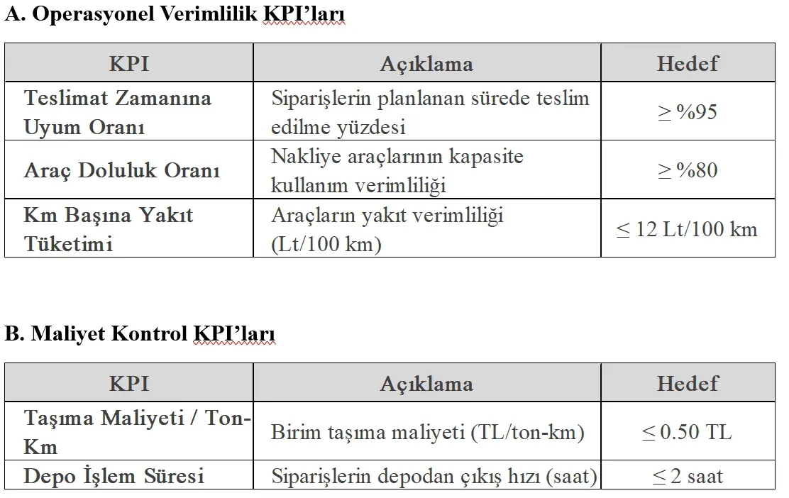El terminali KPI'ları: Performans için temel göstergeler