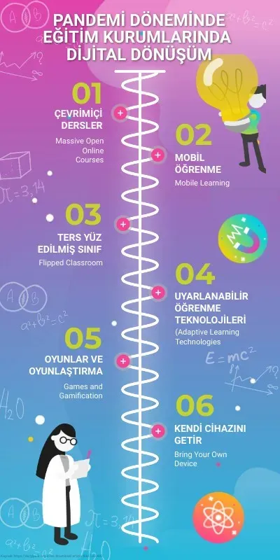 Eğitimde Dijital Dönüşüm: Online Stratejiler ve İpuçları