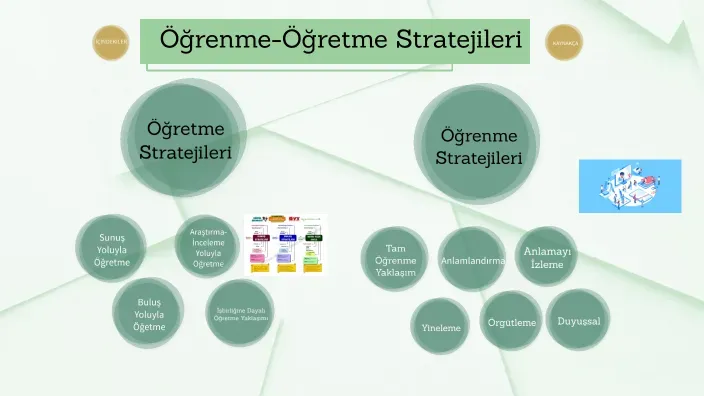 Kanıtlanmış Öğrenme Stratejileri: 7 Adımla Eğitimde Başarıya Ulaşın