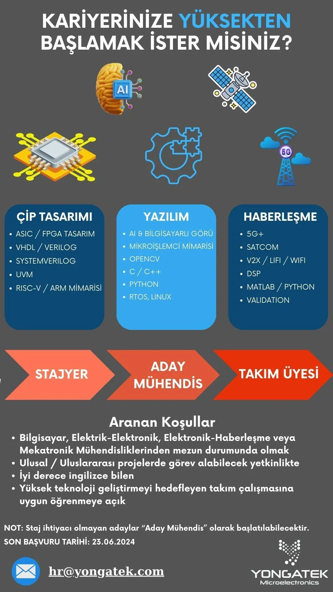 teknoloji kariyerine başlamak: adımlarla başarıya ulaşın