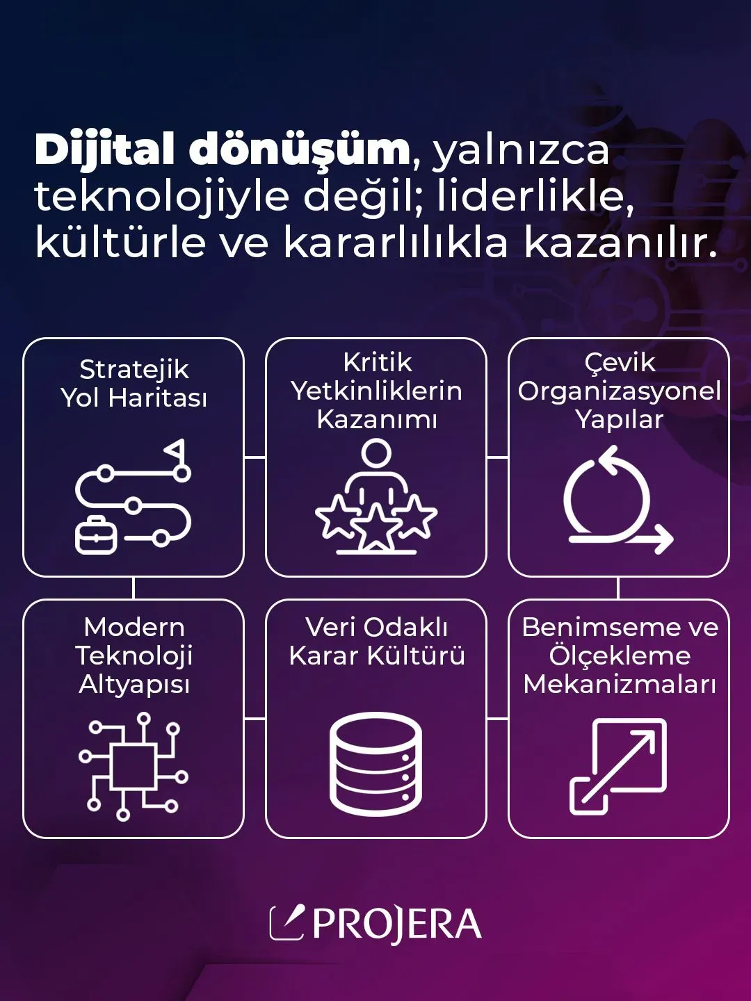 Dijital Dönüşümde Teknoloji Altyapı: Hızlı Başlangıç Planı