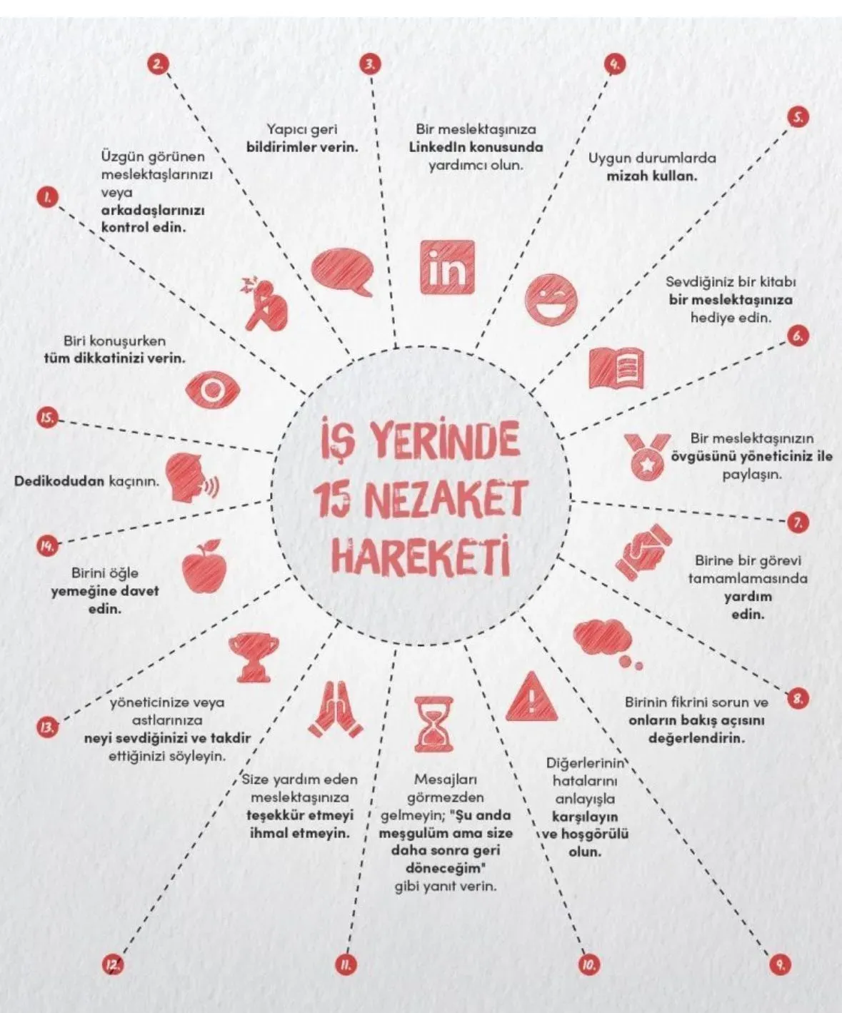 İş Yerinde Etiket ve Nezaket: Profesyonel İpuçları