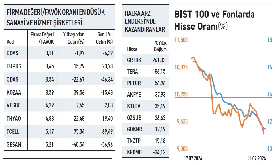 Borsadaki Dalgalanmalar Ölüm Riskini Artırıyor