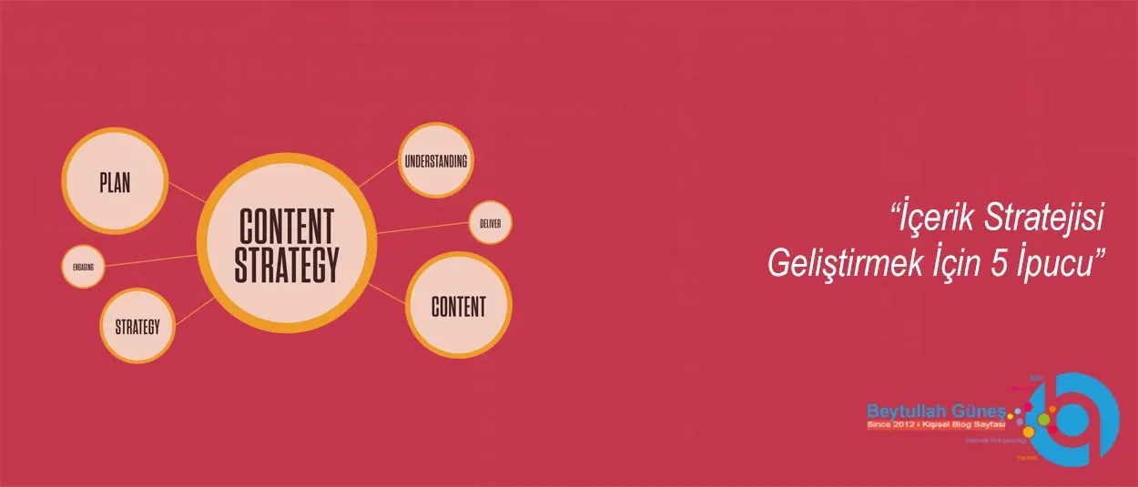 Magazinler için içerik stratejisi: SEO, erişim ve bağlılık
