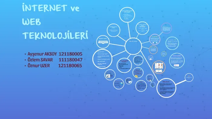 Web teknolojileri ve İnternet: Güncel gelişmelerle büyütün