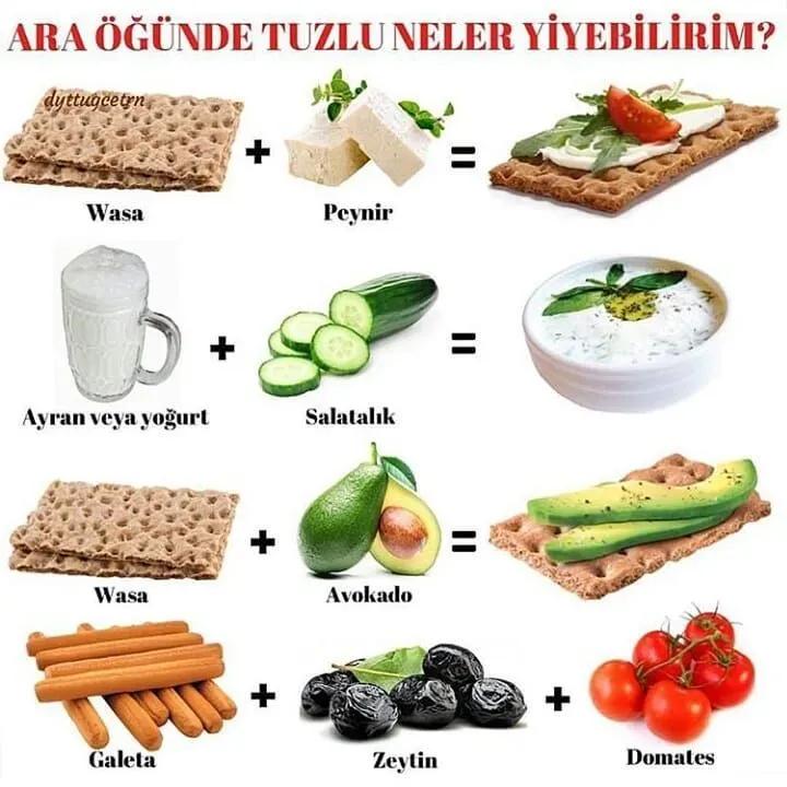 Sağlıklı Beslenme İçin Basit Öğünler: Lezzetli Tavsiyeler