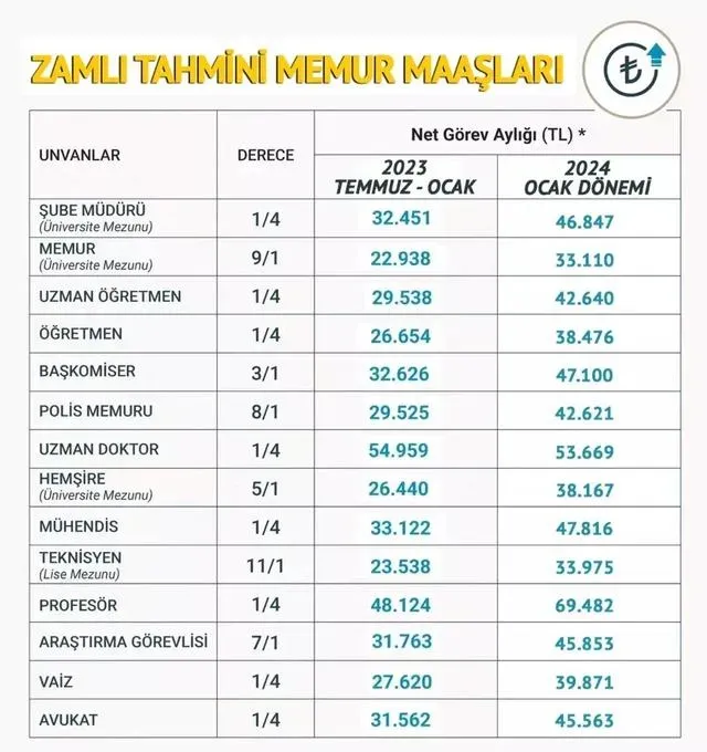 Memur Maaş Farkı: 2025 Temmuz Ödemeleri ve Son Durum