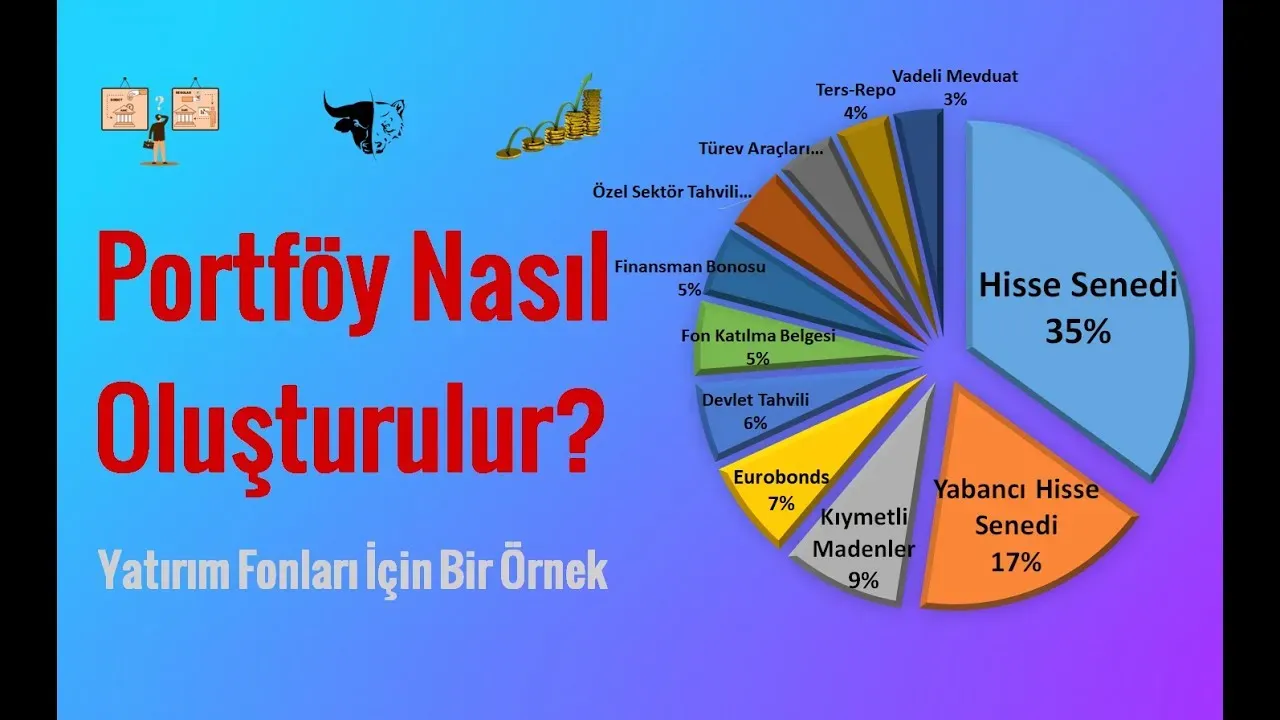 Finans Portföyü Nasıl Oluşturulur: Adım Adım Risk Getiri