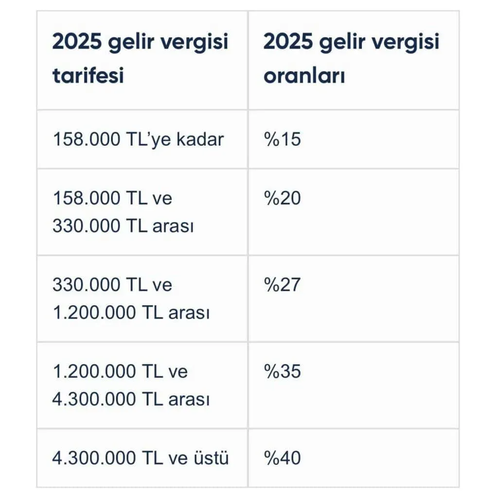 Gelir ve Gider Dengesi 2025 Stratejileri: Etkili Yöntemler