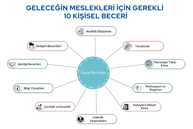 Geleceğin Meslekleri: Teknoloji Odaklı Kariyer Rehberi