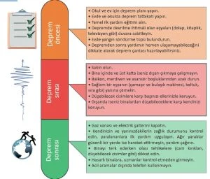 Kriz Anlarında Topluluk Dayanışması: Doğal Afetlere Hazırlık Ve Müdahale